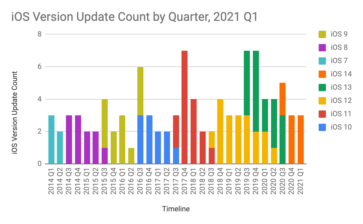 Chart, bar chart
Description automatically generated